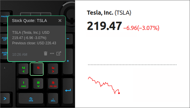 Stock Quotes Help Streamline Information Stock Quotes Help Streamline Information